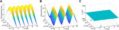 Harmonic Analysis and Neutral-Point Potential Control of Interleaved Parallel Three-Level Inverters for Flywheel Energy Storage System